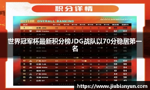 世界冠军杯最新积分榜JDG战队以70分稳居第一名