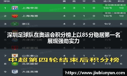 深圳足球队在奥运会积分榜上以85分稳居第一名展现强劲实力